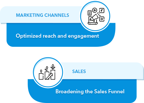 Leverage Product Positioning & Brand through SEO, SEM & digital marketing
